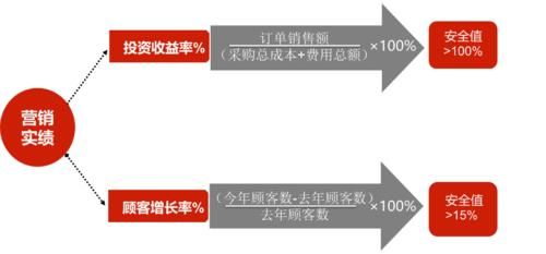 开个鞋店得投资多少钱