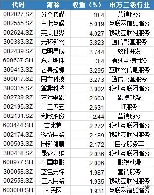 etf基金涨一个点