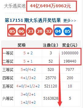 大乐透17152期,最近后区开奖太过于套路了,以