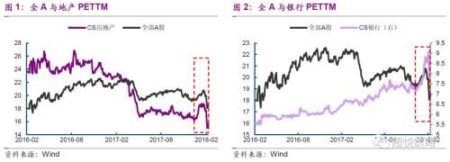 光大证券：看好节后的三月反弹 关注两条投资思路