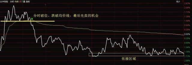 一位操盘手肺腑之言：股票高手都是用这种“笨”方法炒股的！