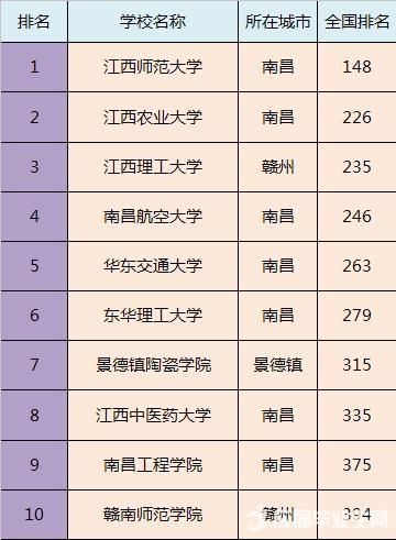 全国各省市最好的二本院校排名，预计填报二本的家长及学生注意！