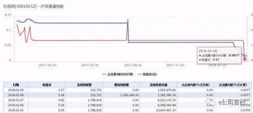 北上资金一周减仓超百亿，创19个月新高！金融股遭甩卖，中小创反