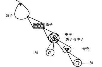 据说宇宙有十一个维度，为什么从大爆炸开始就是三维的?