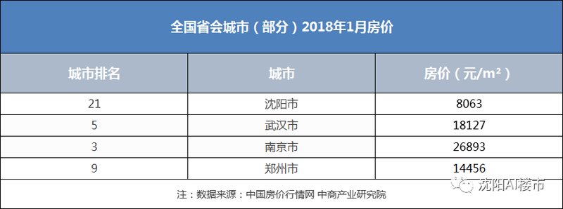 拼了!为留人才 这个城市惊现300万购房补贴!