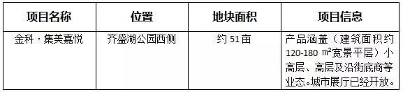 群雄竞起!2018淄博楼市开启一线房企“主场时代”!