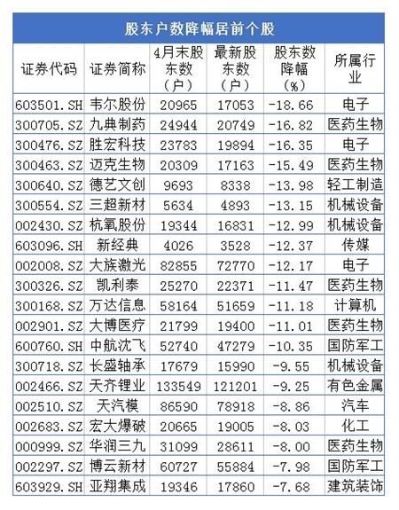 业绩预增+筹码集中 这些双料股或有行情