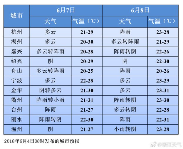 又降雨！都说台风要来了，那高考期间天气如何？