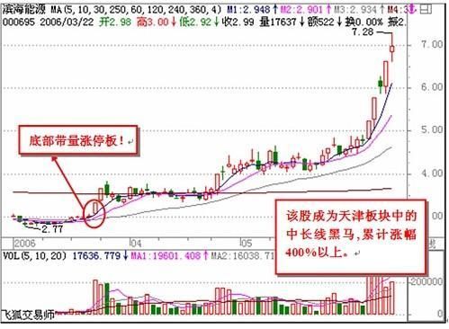 一交易员20年的经验之谈：永不欺民的涨停盈利铁律，写给亏损散户