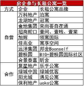 本来想捞一票的，没想到遇上倒春寒，租金狂跌一千，他们恨不得赔