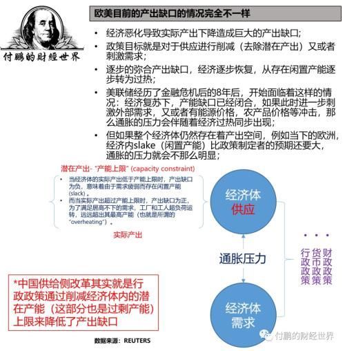 付鹏:德拉吉讲的经济闲置产能比预期更大怎么理解?