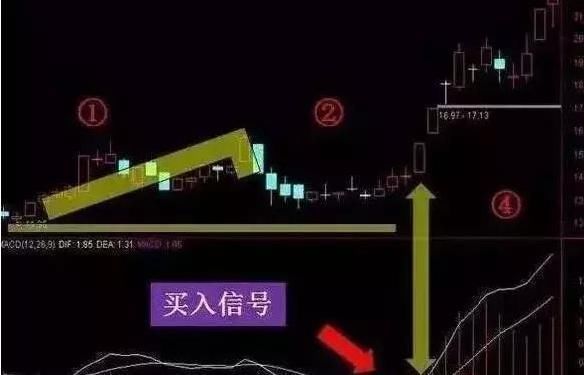 这种庄股千万要远离，上班族坚决“六不碰”工作炒股两全其美！