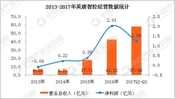 电子元件行业A股上市公司财务PK,生益科技\/视