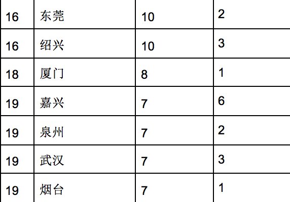 全球富豪榜出炉!杭州有38人身家在10亿美元以上 这位浙商的财富据