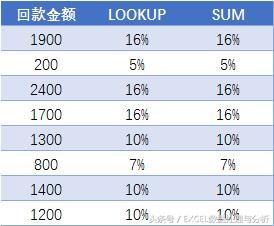 人口男女比重计算公式_排列三比重公式