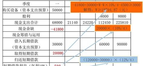 财务管理的基本内容