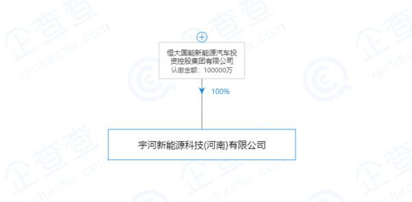 恒大国能新能源汽车郑州子公司设立,注册资金
