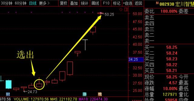 就在刚刚最新利好消息发布：东方财富 中天金融 阿科力 龙蟒佰利