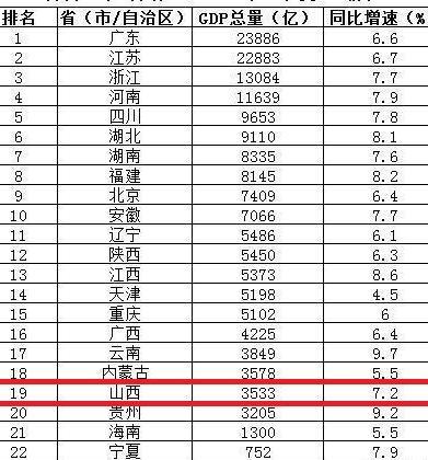 太原市人均收入_太原市地图