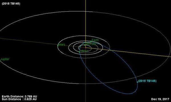 太阳系里的“黑洞”，流浪小行星最好的归宿