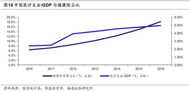 人身险需求究竟有多大? --保险行业深度剖析系列报告之二