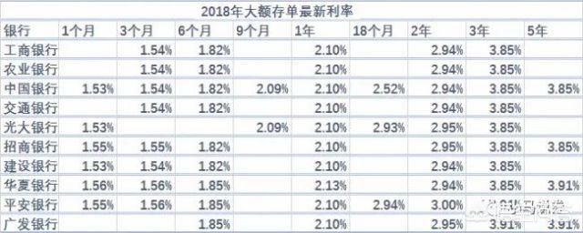 20万存银行一年利息是多少？难怪大家选择买房！