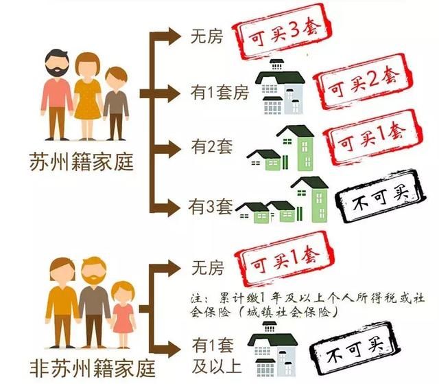 超全！全国26城最新限购政策，有无购房资格一测便知？