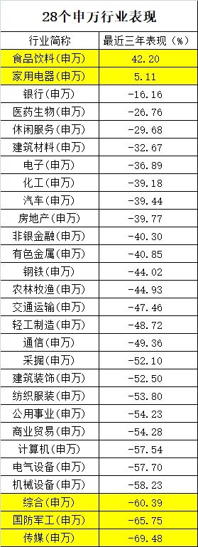 10张图看懂5178三周年:大盘跌40% 这个板块涨42%