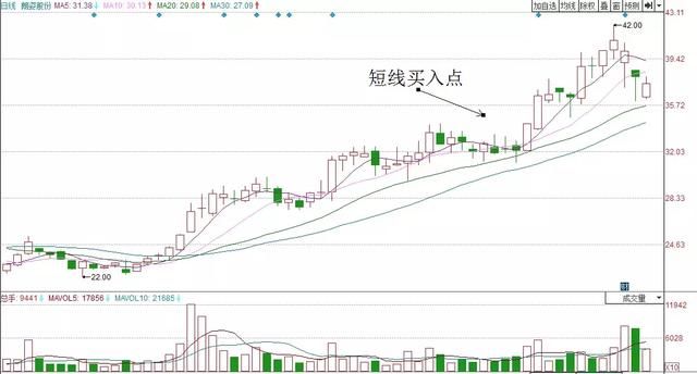 炒股的人听着，你们想要的量价技术都在这里！