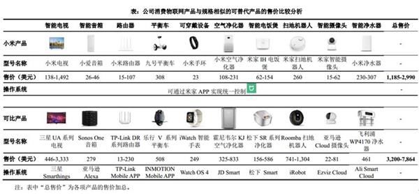 小米今晨披露CDR招股书!募集资金三大投向曝光