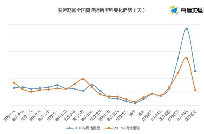 春节四川拥堵较去年降近两成 南充名列春节全国“十大堵城”