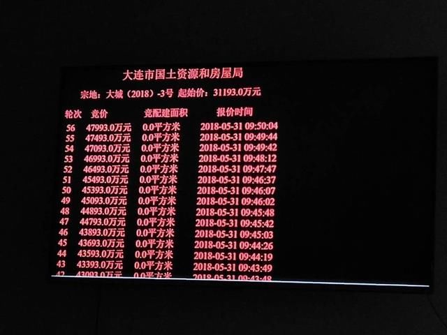 万科战胜9房企5.3亿摘大橡塑 配建租赁房11430