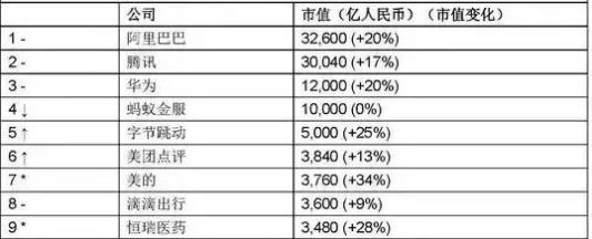 与腾讯同行业的公司