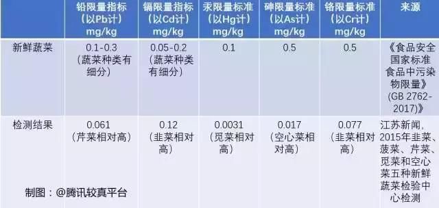 这菜没有“心”, 吃几颗肠子润了，毒也排了，口气越来越清新~