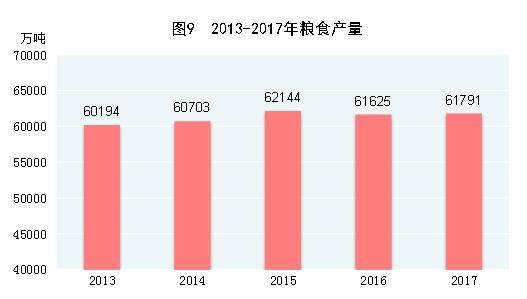 2017年中国统计公报：GDP总量值827122亿 总人口13.9亿