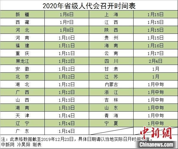 河北省两会2020