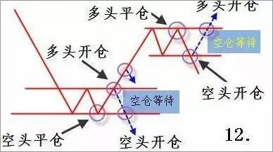 股市天才的再三告诫：会“忍” 的人炒股才能赚钱