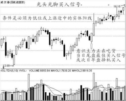 中国股市最赚钱的一种人悟出的买入绝技，易懂，简单实用!