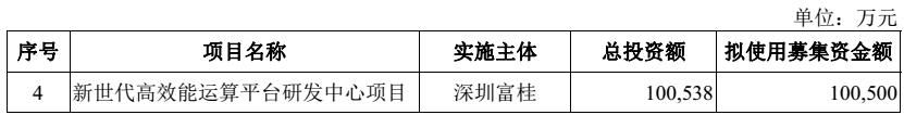 独角兽富士康今上市！秒封涨停成A股第一大科技股，董事长称“高