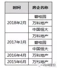 开年房企大比拼，前3强销售超千亿，恒大暂时领先，原因是……