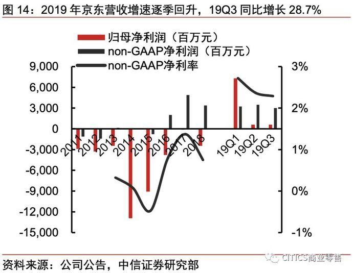 一号店和京东的关系