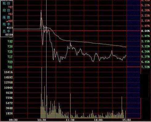 中国股市最大的股灾终于降临，主力机构全部撤场，独留散户接盘！