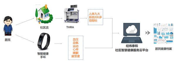 预健未来:你对自己的身体一无所知