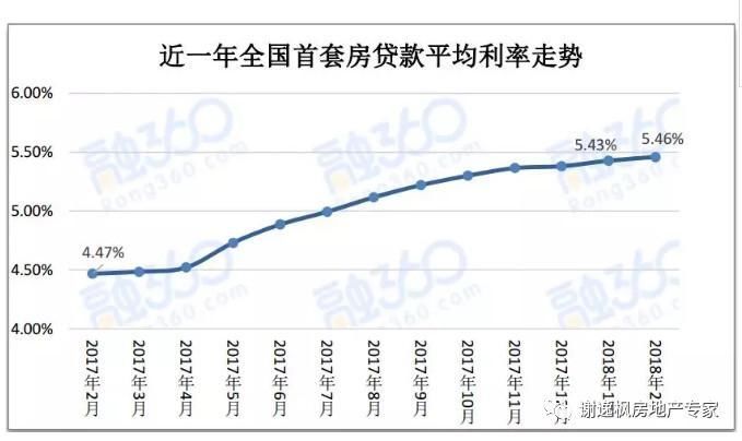 谢逸枫:1400万广州人欲哭无泪!房价一周年调控后买房更贵了!