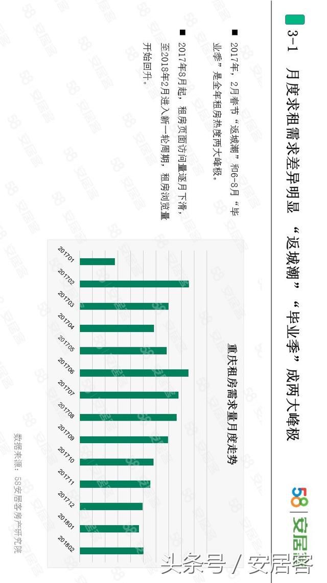 你能接受的月房租是多少?最新调查出来了!这个数你能接受吗