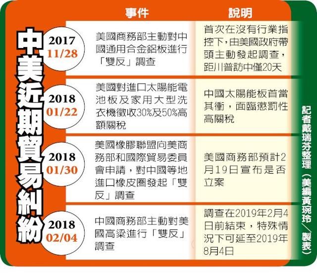 耶鲁研究员：特朗普正在手把手教你如何输掉一场贸易战！