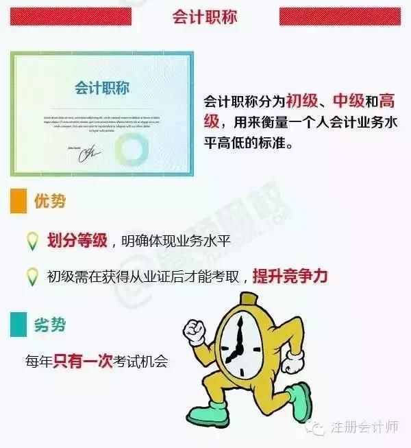 会计证取消后,这5本会计证书身价翻了10倍!不