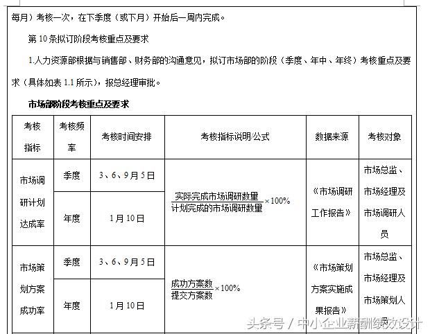 干货分享|销售人员绩效考核量化考核制度表格