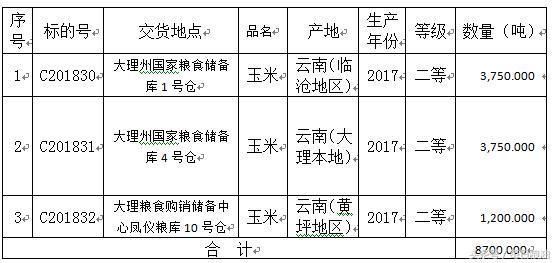 玉米市场真会玩:先买拍卖库存后采购 山东价格也玩跌了