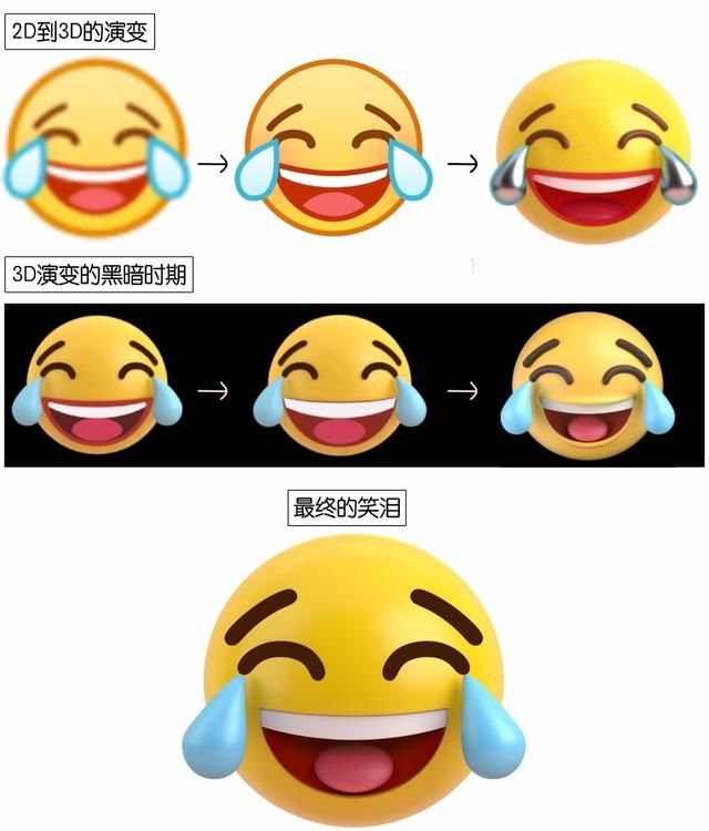 都用微信不用qq了?腾讯于是发来qq表情包大招